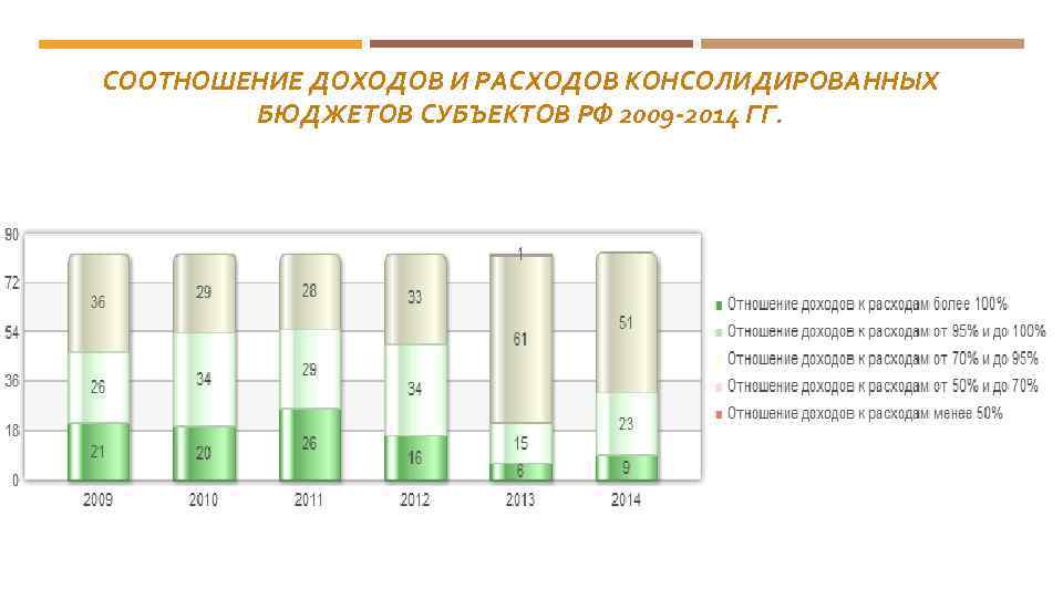 Учитываем взаимосвязь доходов и расходов при планировании бизнес-процессов