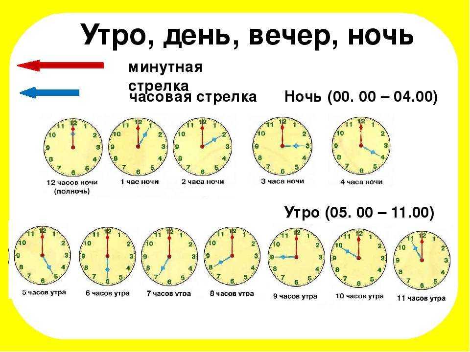 Сколько времени длится долгосрочный проект