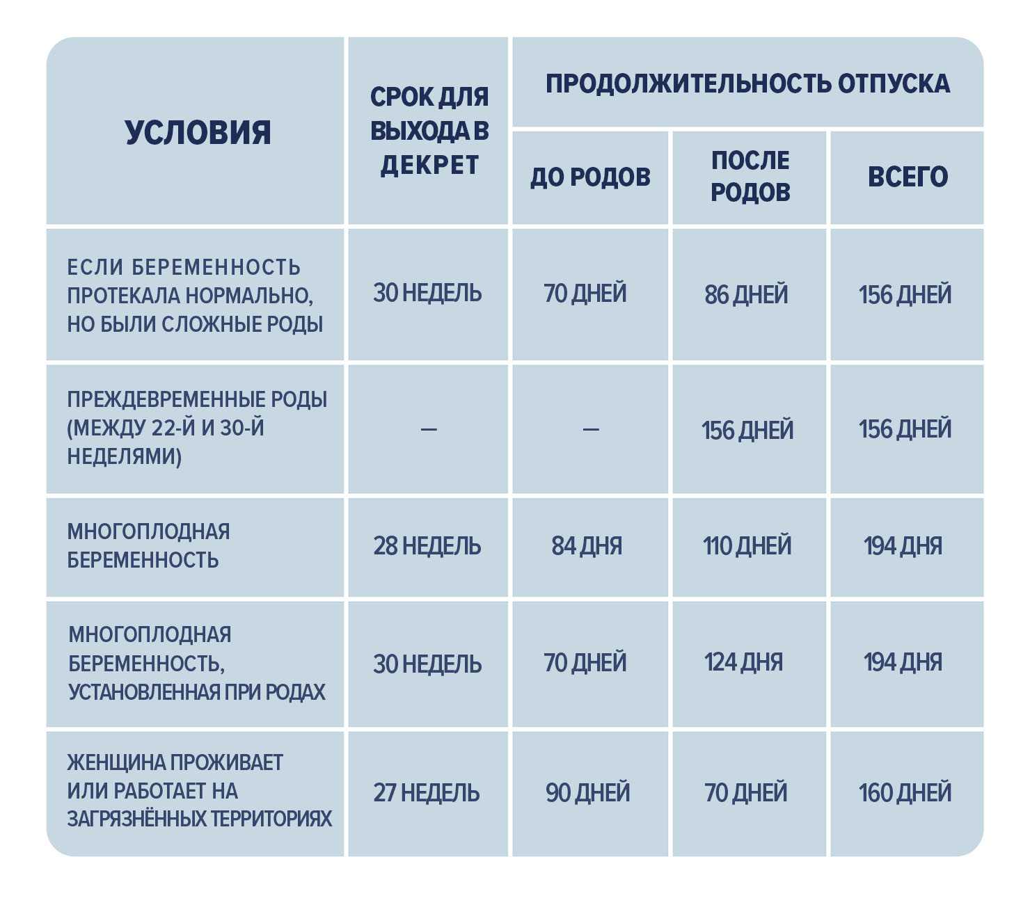Как начисляются пособия, что делать, если работодатель нарушает сроки подачи данных в фсс, как должны оплачивать больничный, если была получена травма в состоянии алкогольного опьянения?