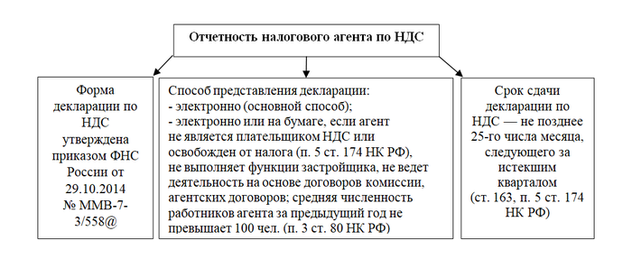 Налоговое консультирование (консалтинг) в москве от компании бухгалтерияплюс