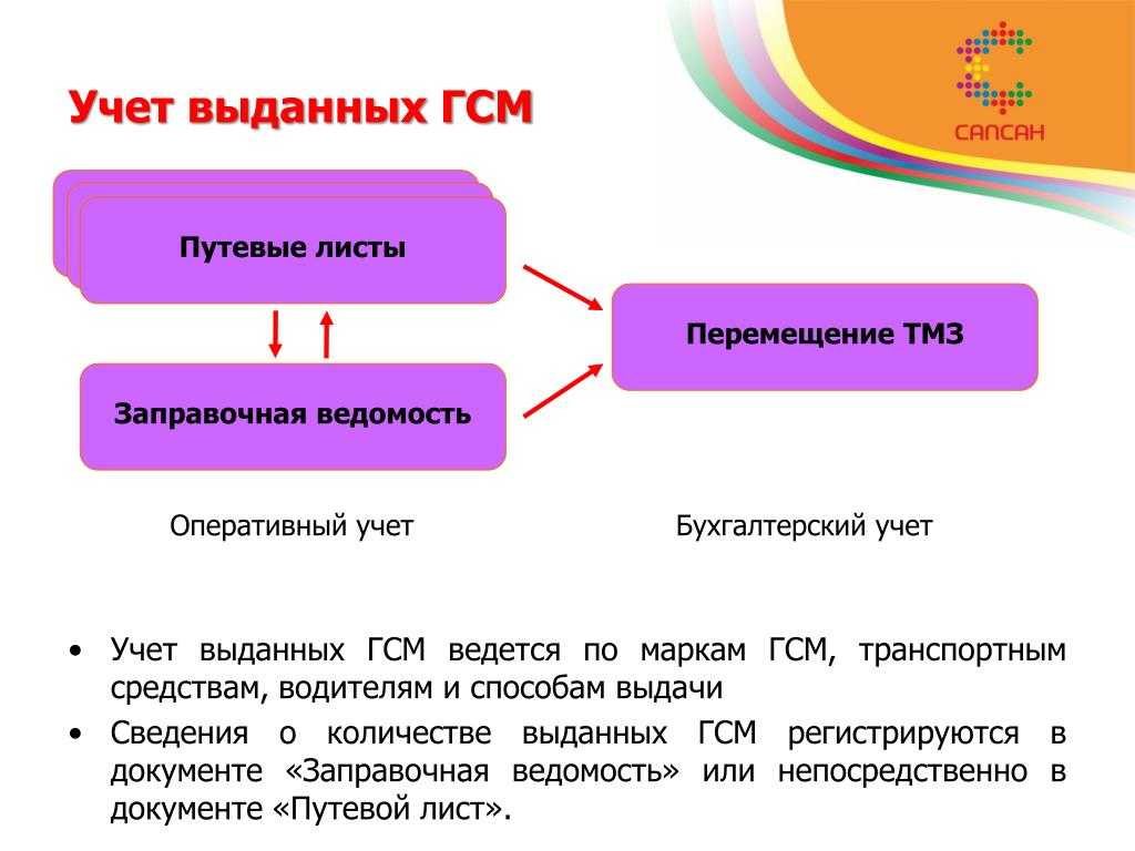 Структурная схема гсм