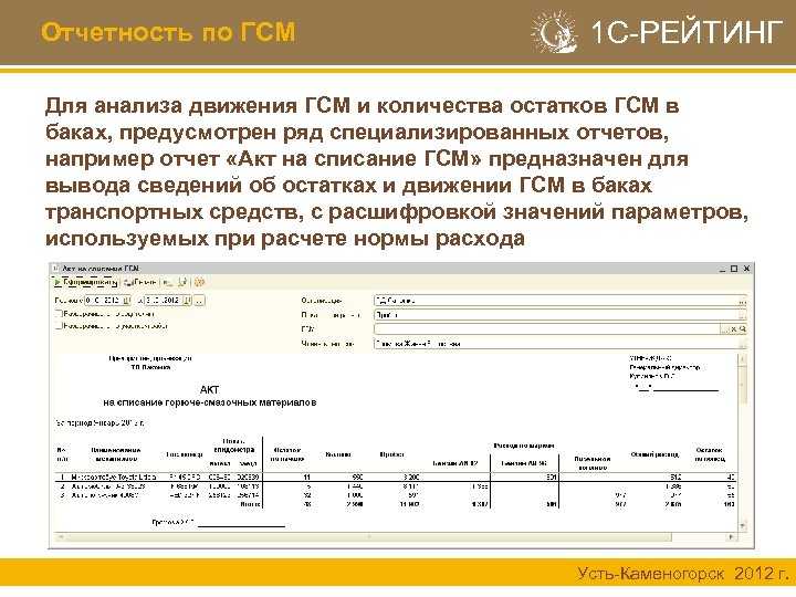 Образец акта на списание гсм без путевых листов