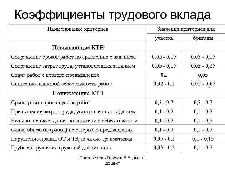 Положение кту на предприятии образец