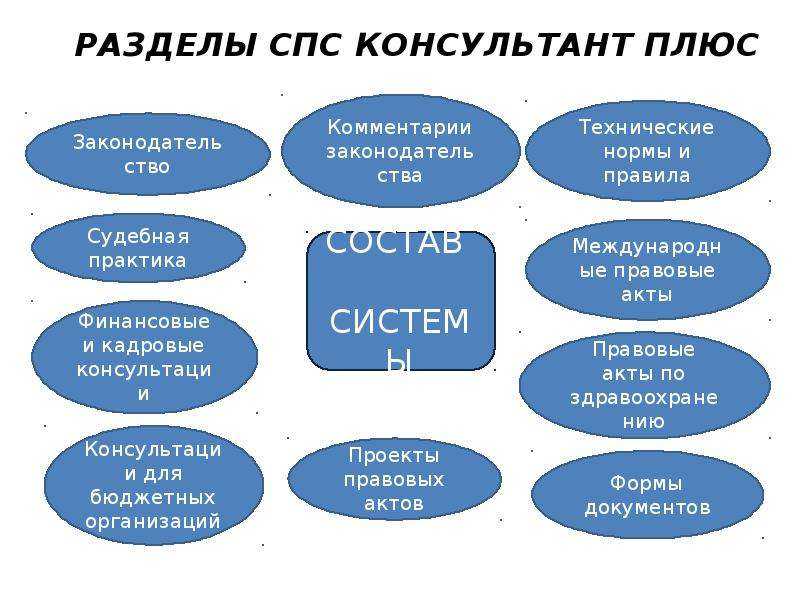 Учет расходов на приобретение правовой справочной системы и ее обновление через интернет при применении усн (доходы минус расходы) - про-инфо