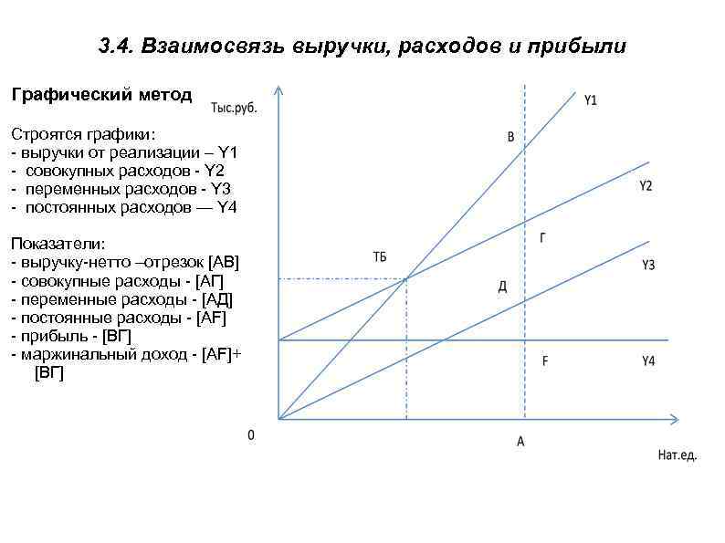 Факторный доход прибыль издержки инвестиции презентация 10 класс экономика