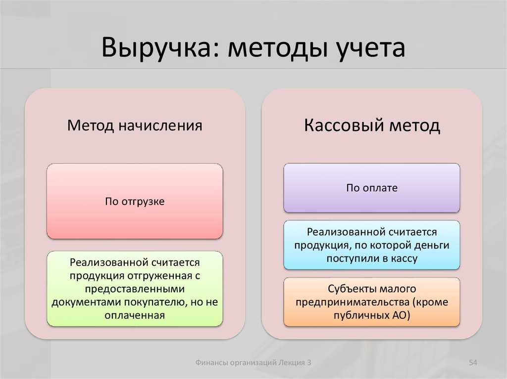 Как уменьшить налог на прибыль. законное уменьшение налога на прибыль