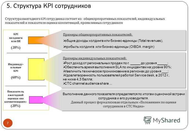 Kpi руководителя: особенности подбора и уровни достижения
