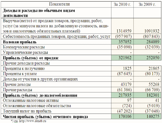 Размер суточных, командировочный расчет, оплата командировки