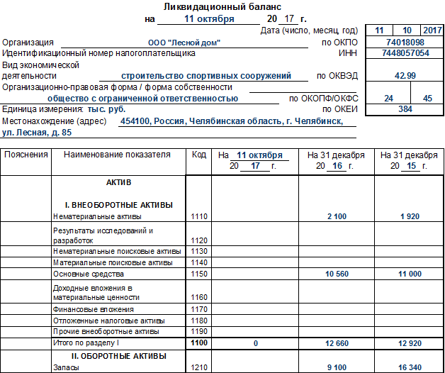 Что такое ликвидационный баланс при закрытии предприятия образец