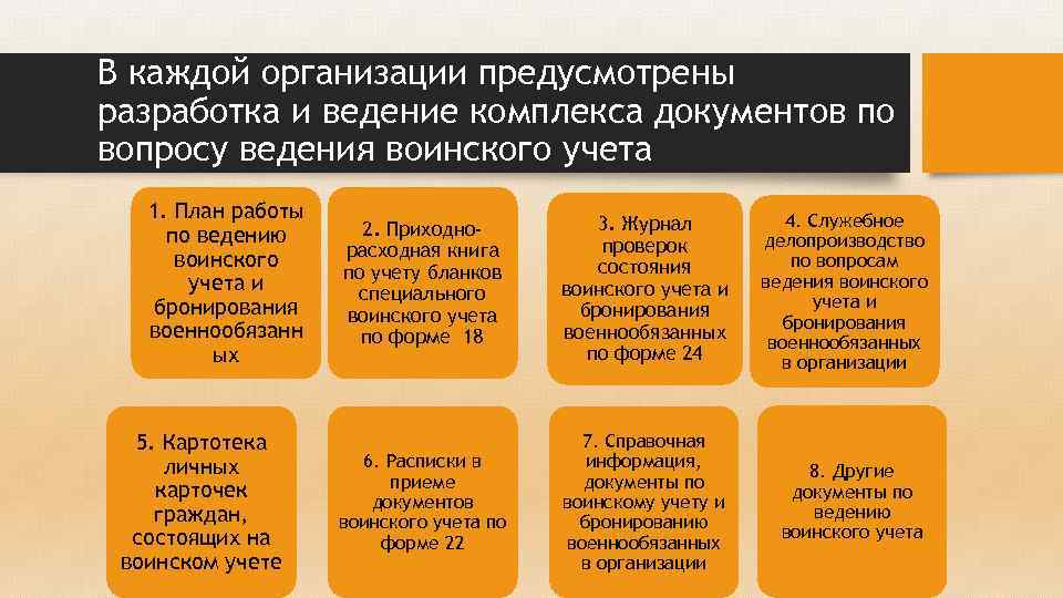 Положение по ведению воинского учета в организации образец