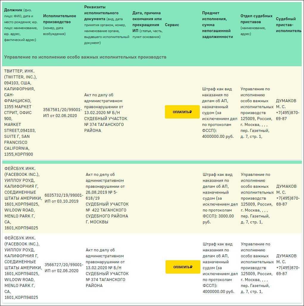 С каких карт приставы не. Как оплатить исполнительное производство. Взыскания судебных приставов штрафы ГИБДД штраф оплачен. Номер исполнительного производства по штрафам ГИБДД. Как выглядит оплаченный штраф у приставов.