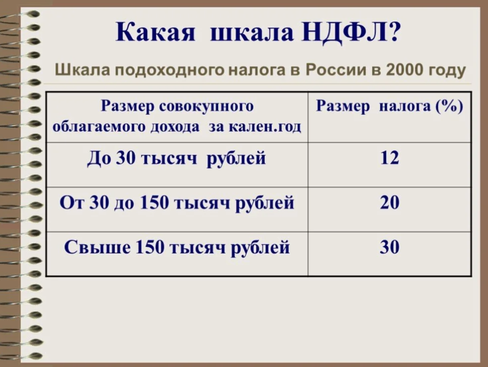 Размер НДФЛ. Шкала подоходного налога. Подоходный налог в 2000 году ставки таблица. Шкала НДФЛ В России. Прогрессивный ндфл в 2024 году