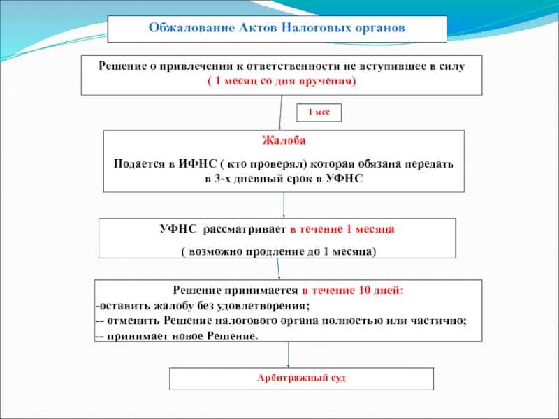 Глава 19. порядок обжалования актов налоговых органов и действий или бездействия их должностных лиц (ст. 137-139.3)
