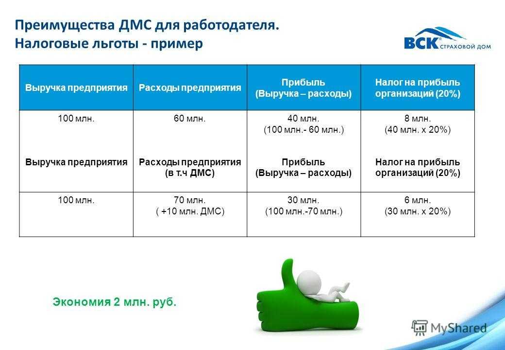 Дмс Медси Стоимость Для Физ