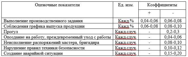 Положение кту на предприятии образец