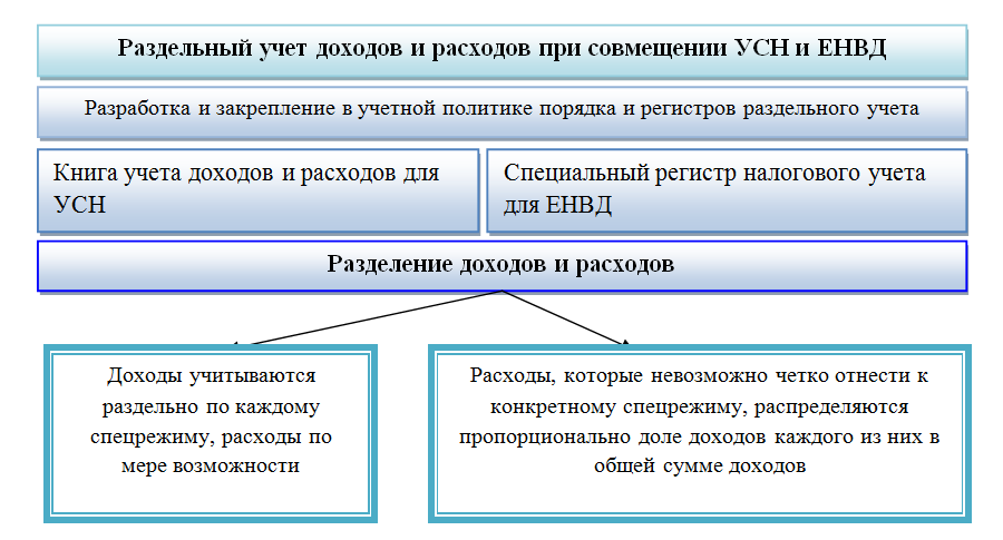 Учетная политика для ип образец