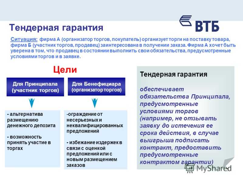 Бухгалтерский учет операций по предоставлению и сопровождению банковских гарантий