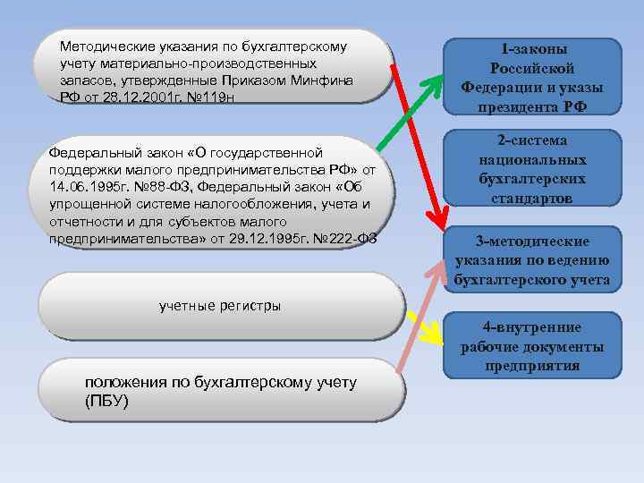 Организация льготного питания сотрудников: учет и налогообложение