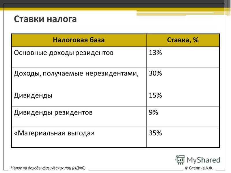 Сумма по вкладам, необлагаемая налогом в россии в 2022 году, разъяснения от фнс