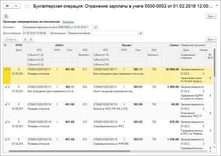 Резерв по отпускам в бухгалтерском учете :: businessman.ru