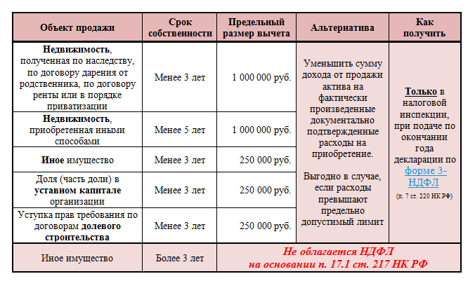 Эффективная ставка налога на прибыль что это