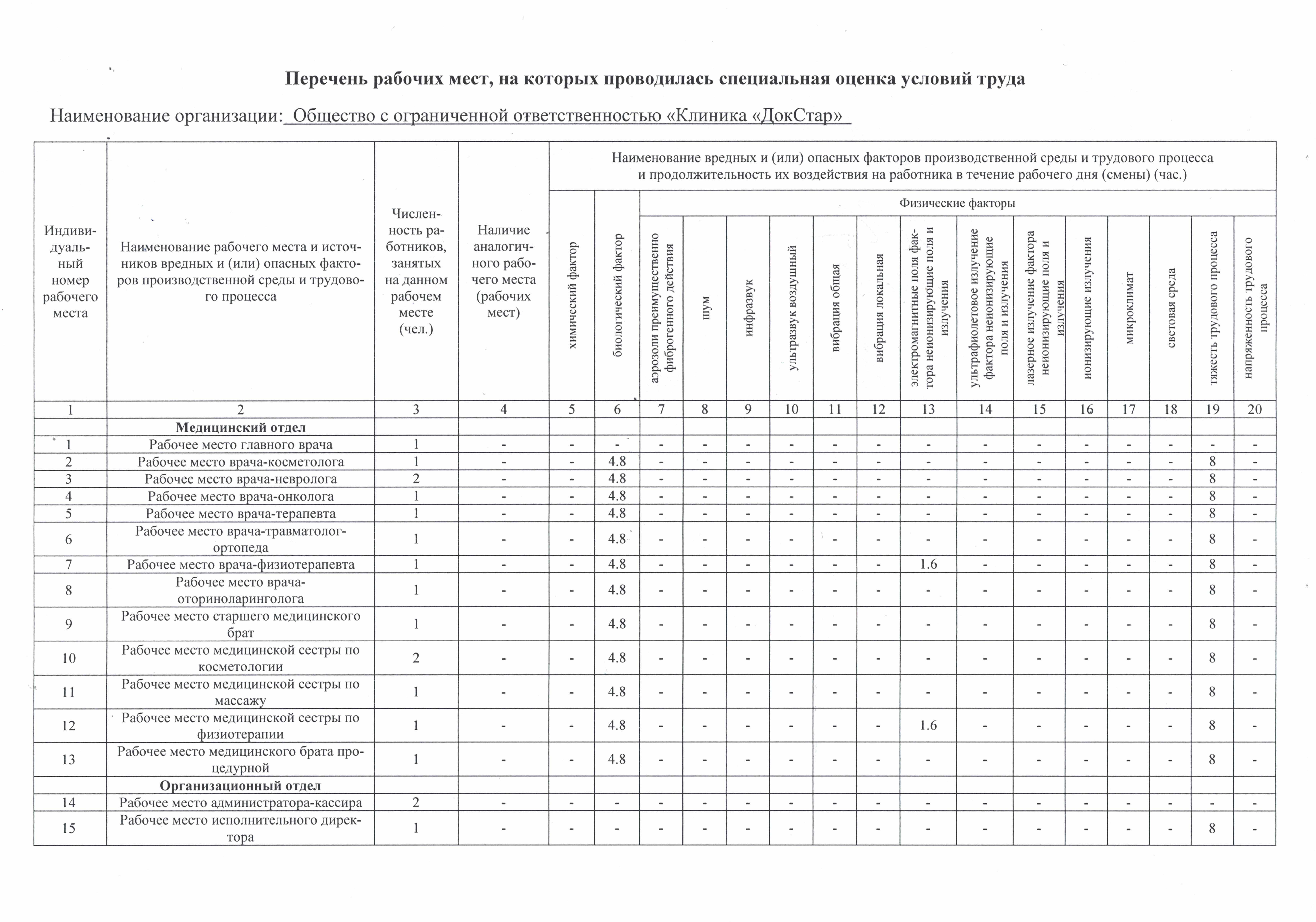 Список рабочих. Специальная оценка условий труда аппаратчика. Список по для рабочего места с ценами. Перечень рабочих качеств. Список рабочих домов в Краснодаре.