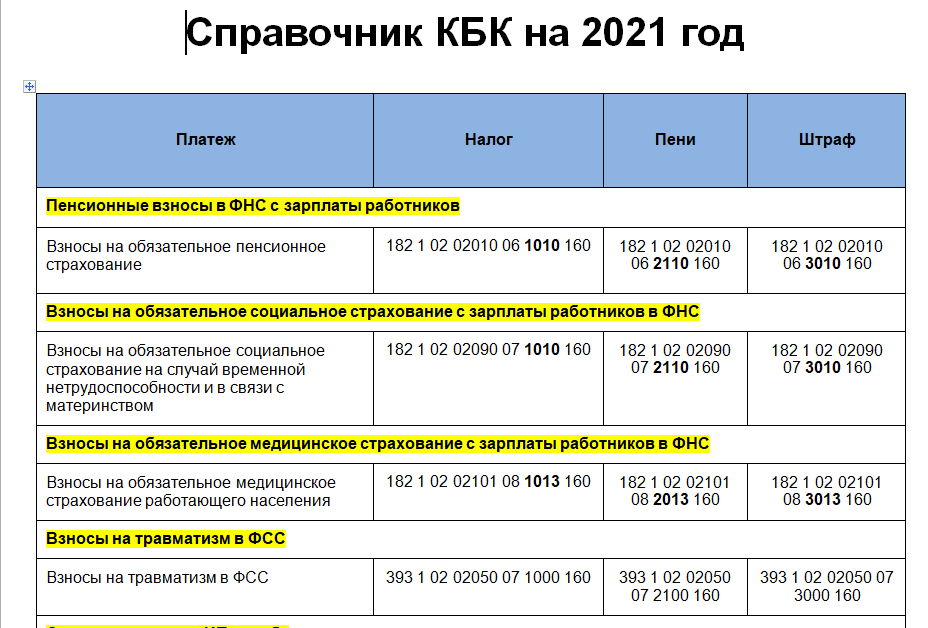Штраф за неуплату налогов физическим лицом в 2022 году