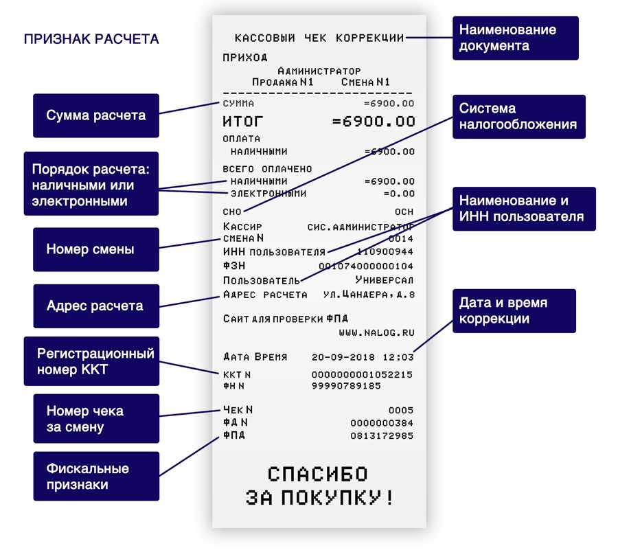 Исправление ошибок, допущенных при формировании кассовых чеков | фнс россии