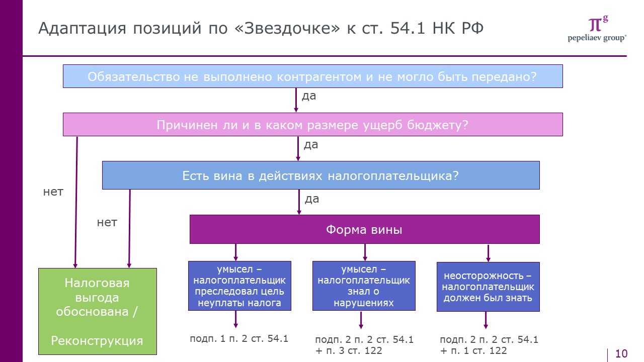 Документооборот — это ... что такое документооборот: его организация, учет объема