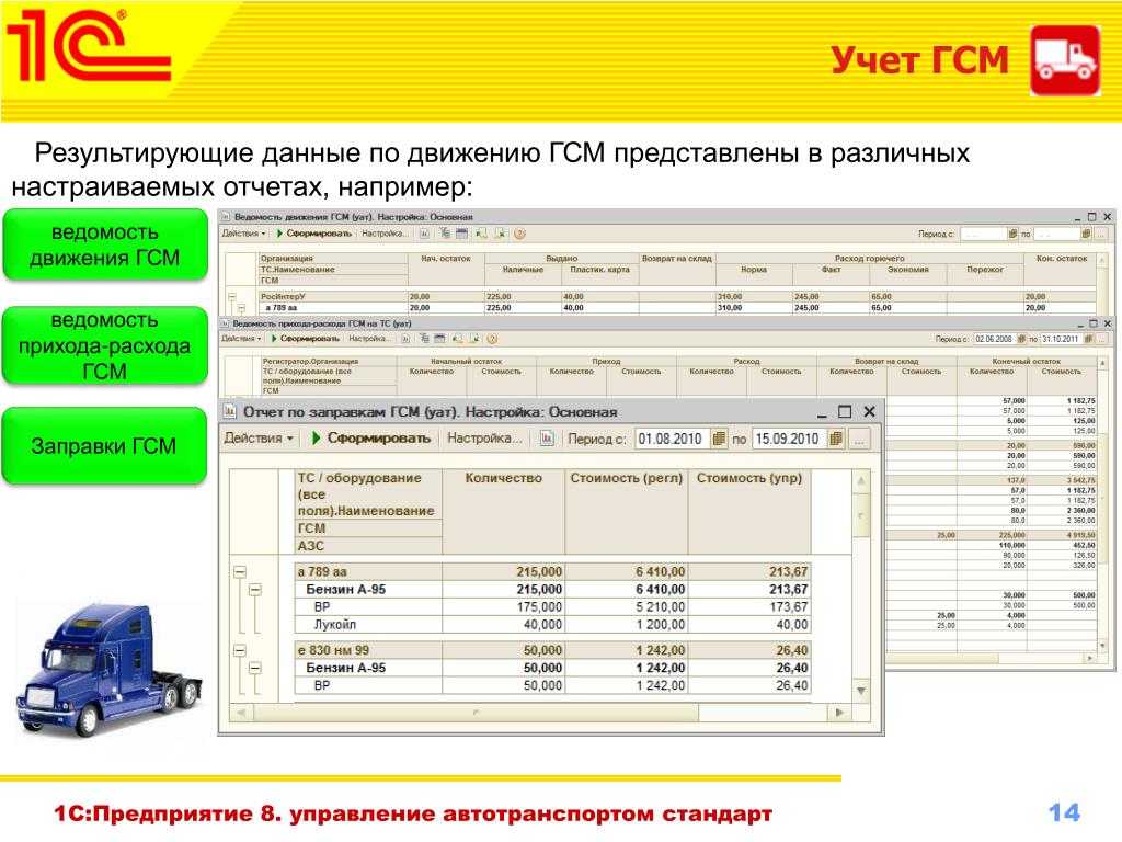 Таблица учета гсм в excel образец