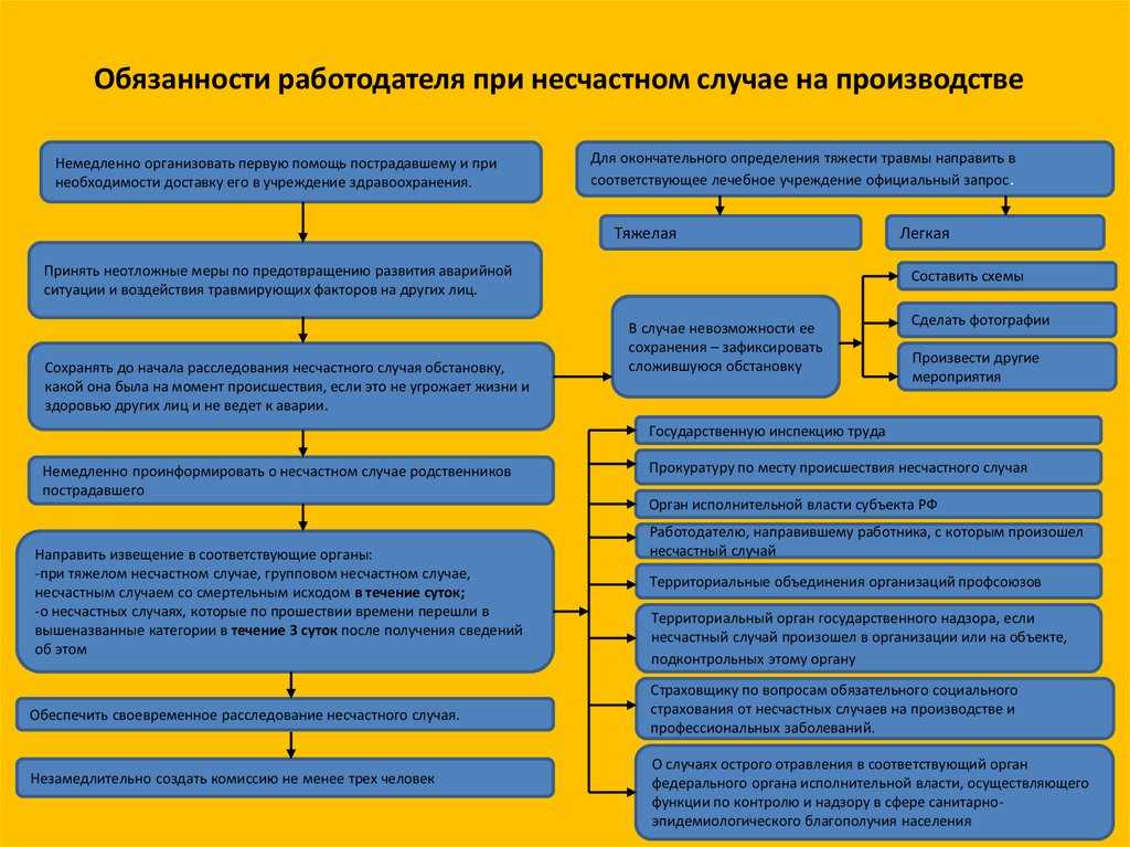Производственная травма - выплаты и компенсации в 2022 году
