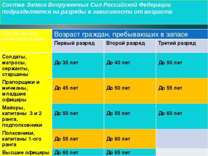 Бухгалтерский учет