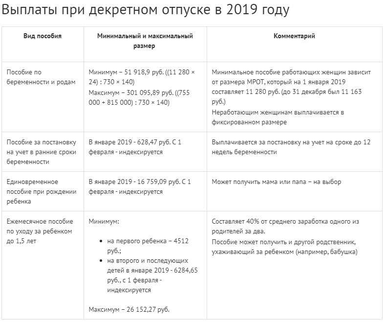 Больничный для ип без работников: как оформить в 2022 году