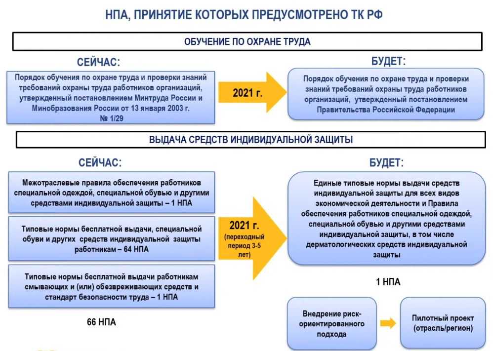 Какие изменения ждут россиян с 1 января 2022: законы, пособия, пенсии, налоги