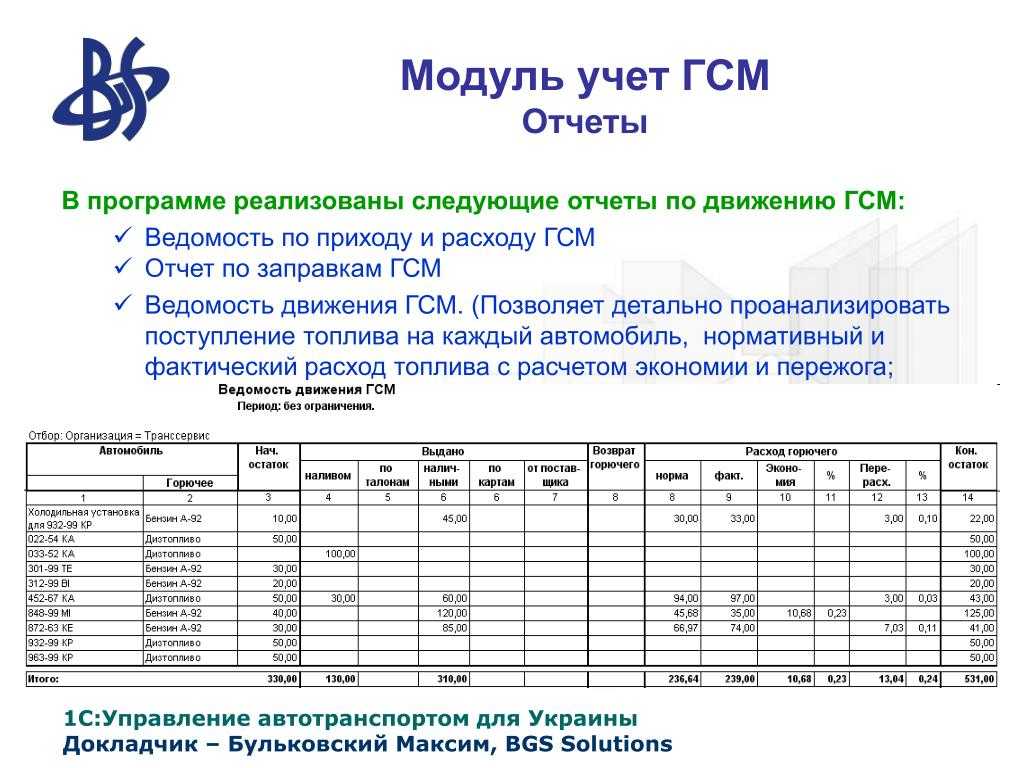 Отчет по топливным картам образец