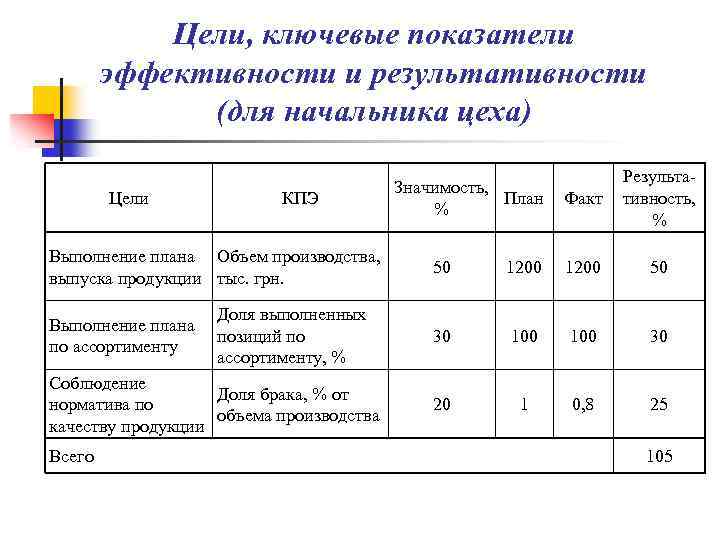 Карта эффективности сотрудника