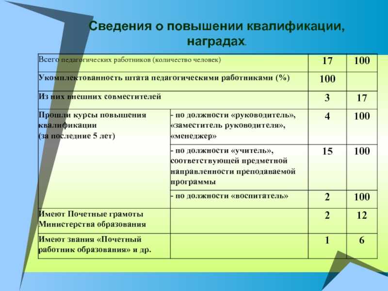 Если работодатель платит за обучение сотрудников...